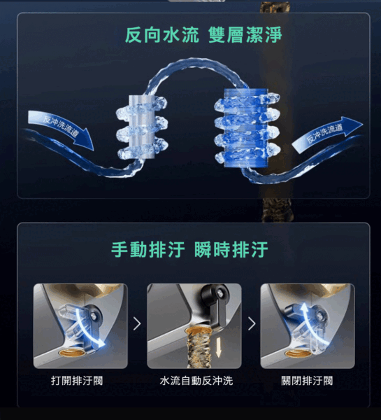 全戶式濾水器推薦｜全戶淨軟水 標準版｜艾洛斯科技