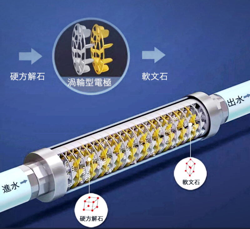 全戶式濾水器推薦｜全戶淨軟水 標準版｜艾洛斯科技