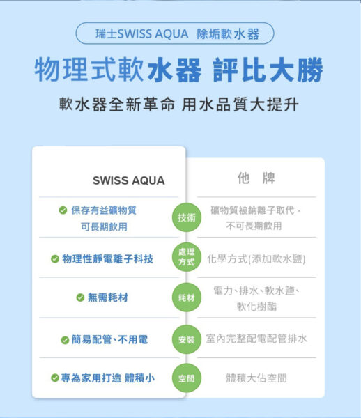 全戶式濾水器推薦｜全戶淨軟水 標準版｜艾洛斯科技