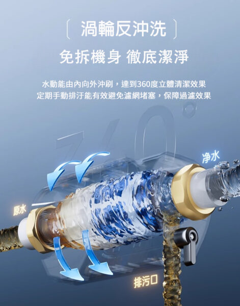 反洗式過濾器