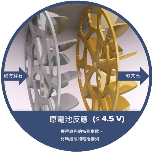 全戶軟水機推薦｜技術｜艾洛斯科技
