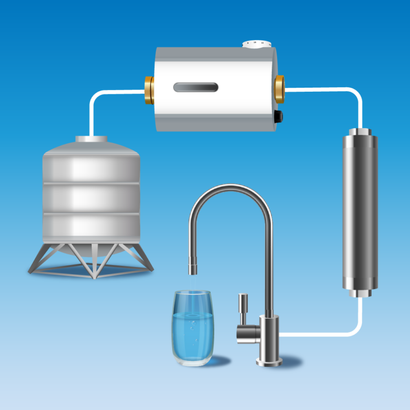 全戶式濾水器推薦｜全戶淨軟水 標準版｜艾洛斯科技