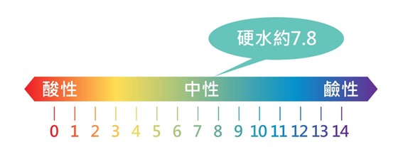 水酸鹼值