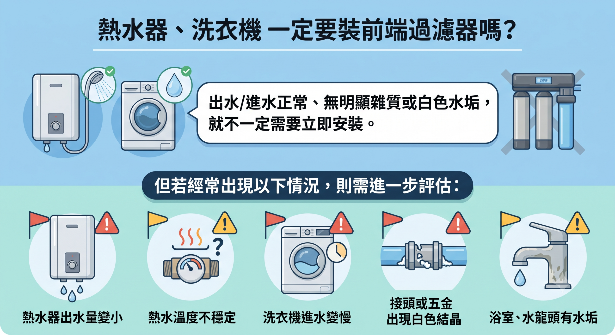 熱水器與洗衣機是否需要前端過濾器說明